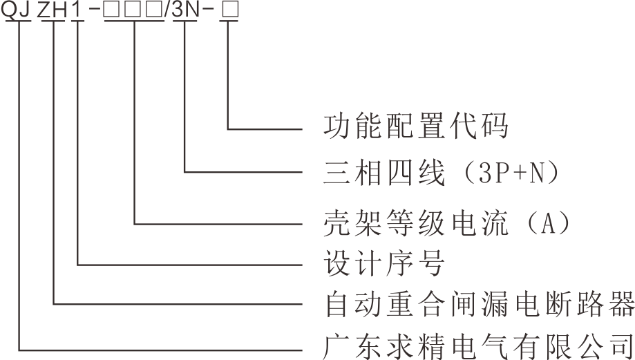 QJZH1系列自动重合闸漏电断路器的型号及其含义.png